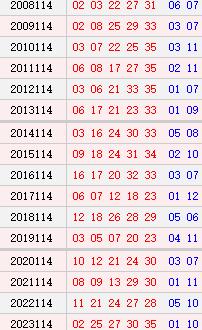大乐透111期历史同时号码